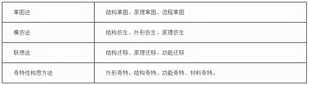 园林景观设计的九种方法 | 实战干货分(fēn)享